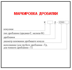 диаграмма