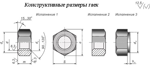гайка ГОСТ