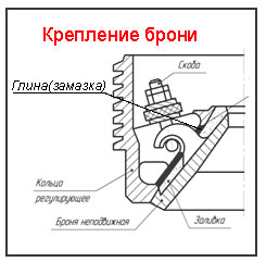 крепление