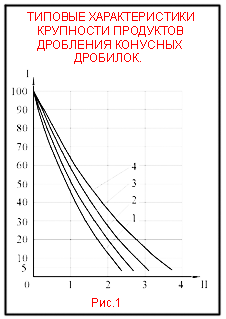 график